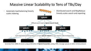 Massive Linear Scalability to Tens of TBs/Day
Send data from 1000s of servers using combination of Splunk Forwarders, syslog, WMI, message queues, or other remote protocols
Auto load-balanced forwarding to as many Splunk Indexers as you need to index terabytes/day
Offload search load to Splunk Search Heads
6
Automatic load balancing linearly
scales indexing
Distributed search and MapReduce
linearly scales search and reporting
 