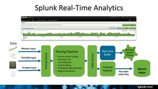 7
Splunk Real-Time Analytics
Data
ParsingQueue
Parsing Pipeline
• Source, event typing
• Character set
normalization
• Line breaking
• Timestamp identification
• Regex transforms
Indexing
Pipeline
Real-time
Buffer
Raw data
Index Files
Real-time
Search
Process
Monitor Input
IndexQueue
TCP/UDP Input
Scripted Input
Splunk
Index
7
 