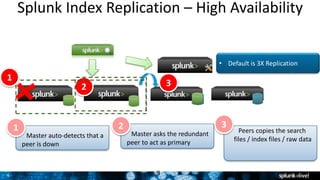9
Splunk Index Replication – High Availability
9
2
Master asks the redundant
peer to act as primary
3
Peers copies the search
files / index files / raw data
2 3
1
Master auto-detects that a
peer is down
1
• Default is 3X Replication
 