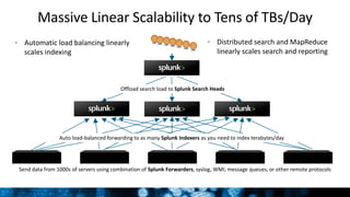 Massive Linear Scalability to Tens of TBs/Day
Send data from 1000s of servers using combination of Splunk Forwarders, sysl...