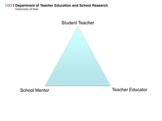 Student Teacher
School Mentor Teacher Educator
 