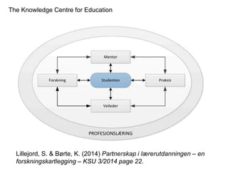 Lillejord, S. & Børte, K. (2014) Partnerskap i lærerutdanningen – en
forskningskartlegging – KSU 3/2014 page 22.
The Knowledge Centre for Education
 