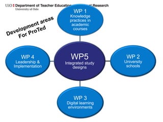 WP5
Integrated study
designs
WP 1
Knowledge
practices in
academic
courses
WP 2
University
schools
WP 3
Digital learning
environments
WP 4
Leadership &
Implementation
 