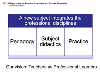 A new subject integrates the
professional disciplines
Pedagogy
Subject
didactics
Practice
Our vision: Teachers as Professional Learners
 