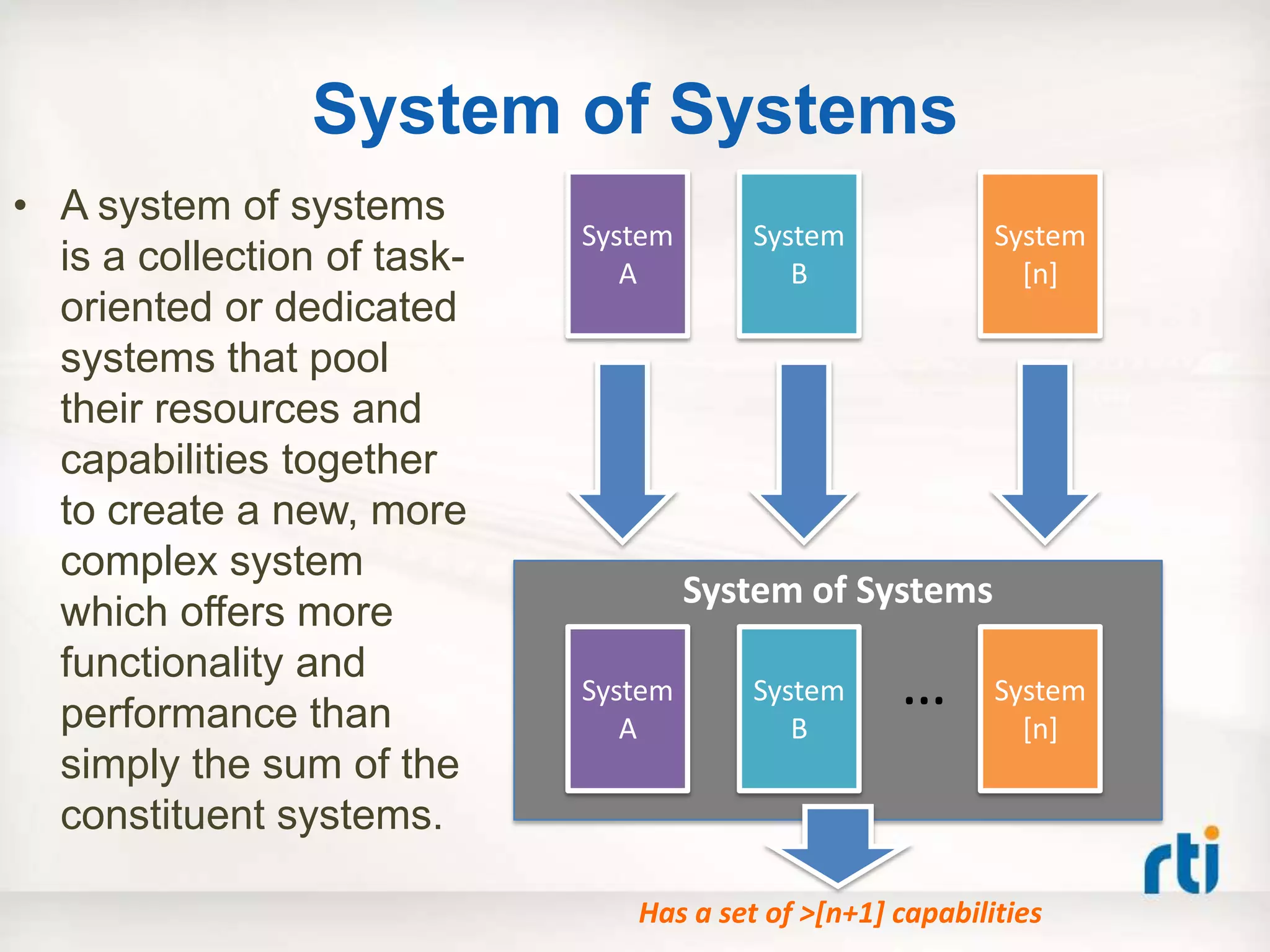 System of Systems
System of Systems
• A system of systems
is a collection of task-
oriented or dedicated
systems that pool
their resources and
capabilities together
to create a new, more
complex system
which offers more
functionality and
performance than
simply the sum of the
constituent systems.
System
A
System
B
System
[n]
System
A
System
B
… System
[n]
Has a set of >[n+1] capabilities
 