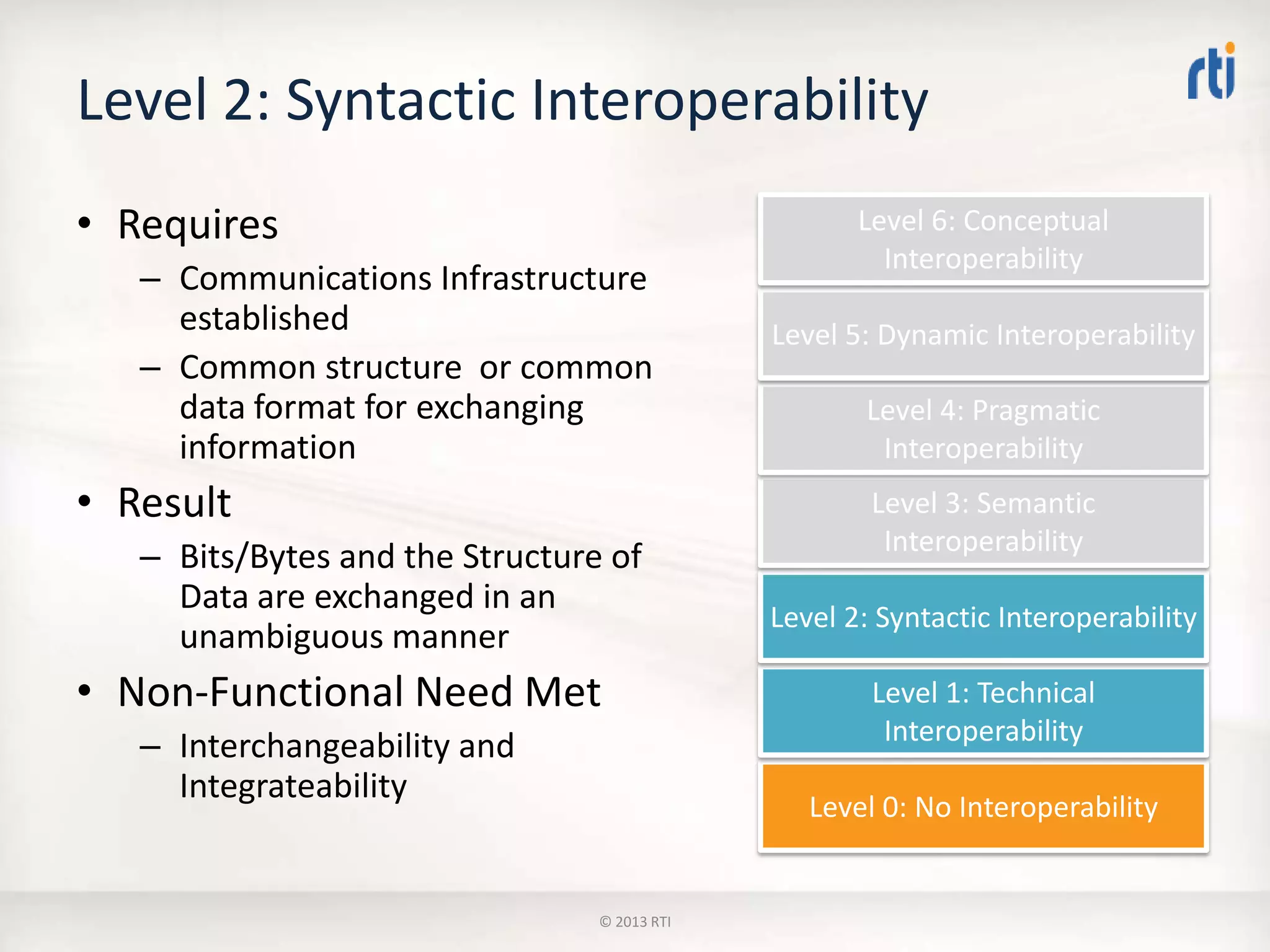 Level 2: Syntactic Interoperability
• Requires
– Communications Infrastructure
established
– Common structure or common
data format for exchanging
information
• Result
– Bits/Bytes and the Structure of
Data are exchanged in an
unambiguous manner
• Non-Functional Need Met
– Interchangeability and
Integrateability
Level 0: No Interoperability
Level 1: Technical
Interoperability
Level 2: Syntactic Interoperability
Level 3: Semantic
Interoperability
Level 4: Pragmatic
Interoperability
Level 5: Dynamic Interoperability
Level 6: Conceptual
Interoperability
© 2013 RTI
 