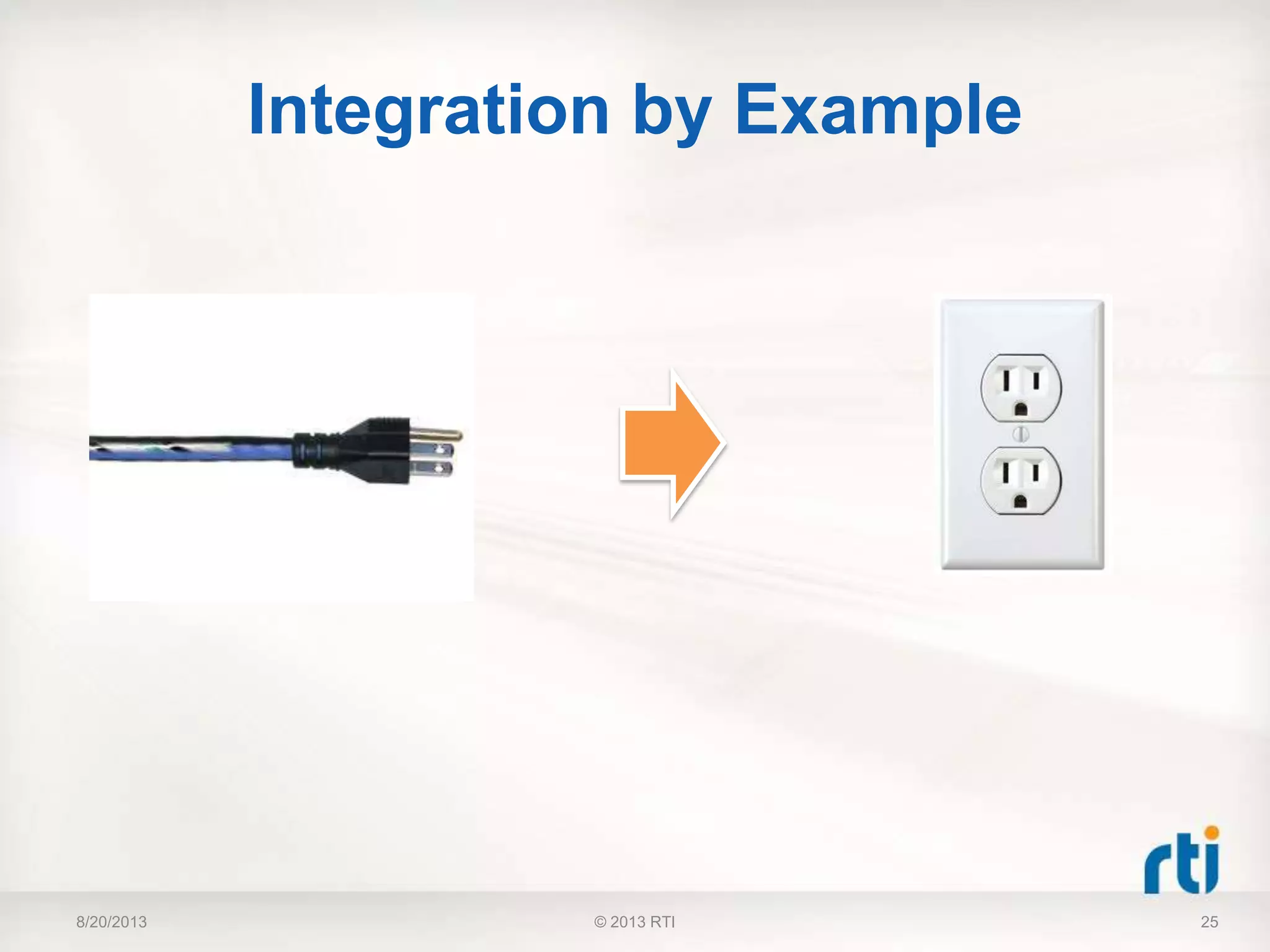 Integration by Example
8/20/2013 25© 2013 RTI
 