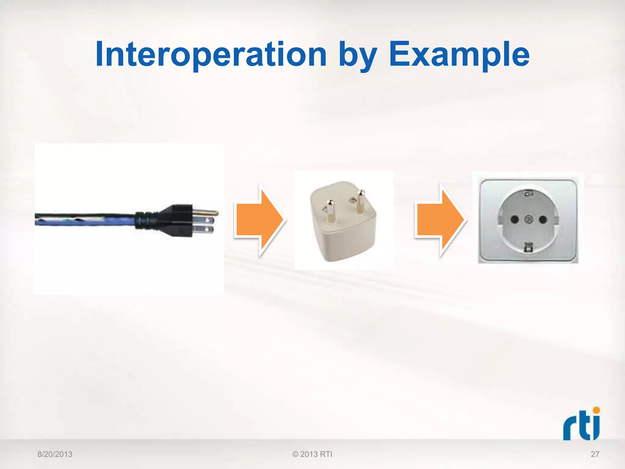 Interoperation by Example
8/20/2013 27© 2013 RTI
 