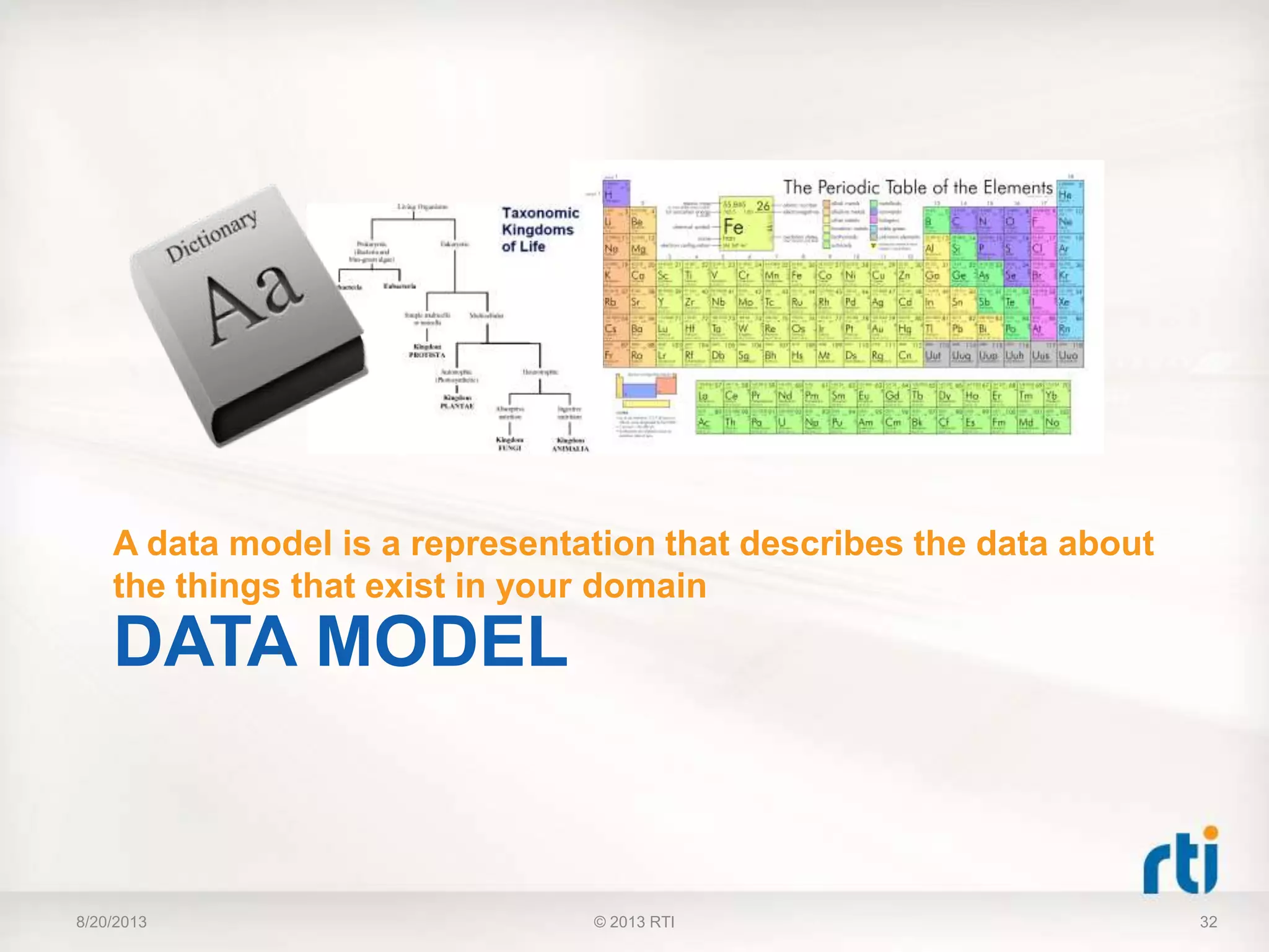 DATA MODEL
A data model is a representation that describes the data about
the things that exist in your domain
8/20/2013 32© 2013 RTI
 