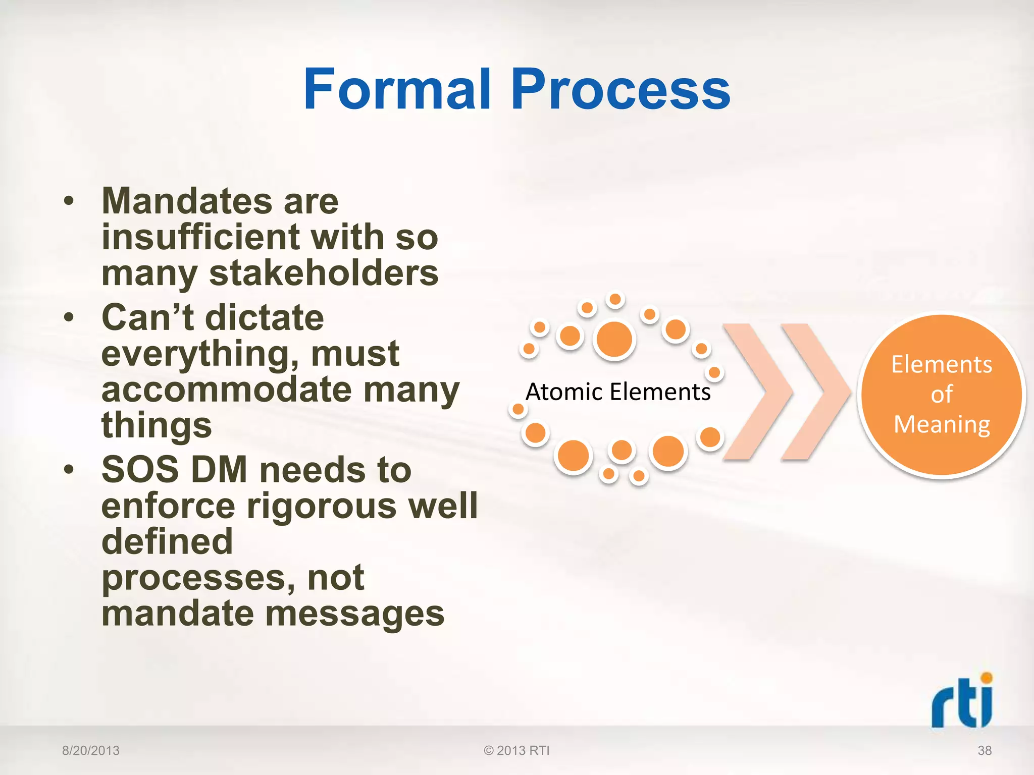 Formal Process
• Mandates are
insufficient with so
many stakeholders
• Can’t dictate
everything, must
accommodate many
things
• SOS DM needs to
enforce rigorous well
defined
processes, not
mandate messages
8/20/2013 38
Atomic Elements
Elements
of
Meaning
© 2013 RTI
 