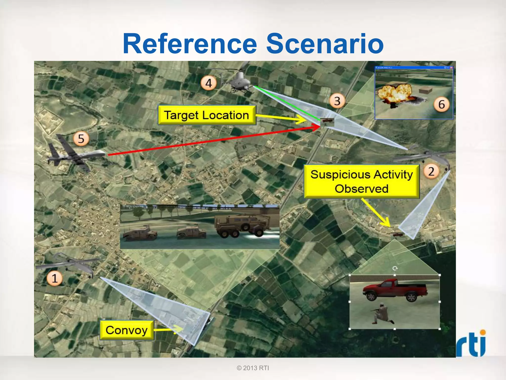 Reference Scenario
© 2013 RTI
 