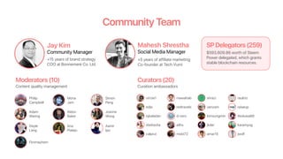 Community Team
Jay Kim
Community Manager
+15 years of brand strategy
COO at Bonnemere Co. Ltd.
Mahesh Shrestha
Social Media Manager
+5 years of affiliate marketing
Co-founder at Tech Vumi
Moderators (10)
Content quality management
Philip
Campbell
Adam
Waring
Dayle
Lang
Fknmayhem
Mona
Jam
Aldon
Baker
Ana
Pialejo
Simon
Pang
Joanne
Wong
Aamir
Ijaz
Curators (20)
Curation ambassadors
vinzie1
SP Delegators (259)
$593,609.86 worth of Steem
Power delegated, which grants
stable blockchain resources.
edje
iqbaladan
dwiitavita
calprut
mawahab
redtravels
d-zero
elihs
mobi72
shrazi
venzam
kimsungmin
jlufer
amar15
raulmz
raiseup
ifeoluwa88
karamyog
jwolf
 