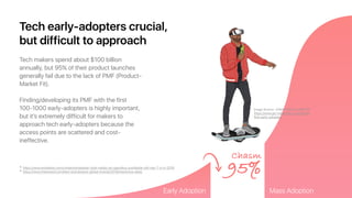 Chasm
95%
Early Adoption Mass Adoption
Image Source: JONATHAN ALLARDYCE
https://www.gq-magazine.co.uk/article/
find-early-adopters
Tech early-adopters crucial,
but difficult to approach
Tech makers spend about $100 billion
annually, but 95% of their product launches
generally fail due to the lack of PMF (Product-
Market Fit).
Finding/developing its PMF with the first
100-1000 early-adopters is highly important,
but its extremely difficult for makers to
approach tech early-adopters because the
access points are scattered and cost-
ineffective.
* https://www.emarketer.com/content/emarketer-total-media-ad-spending-worldwide-will-rise-7-4-in-2018
* https://www.interbrand.com/best-brands/best-global-brands/2018/interactive-data/
 