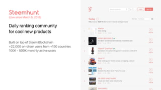 Daily ranking community
for cool new products
Steemhunt
(Live since March 5, 2018)
Built on top of Steem Blockchain
+22,000 on-chain users from +150 countries
100K - 500K monthly active users
 