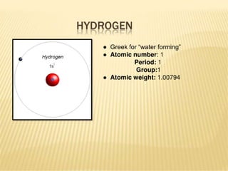 Hydrogen (Johnathon Huntelmann)