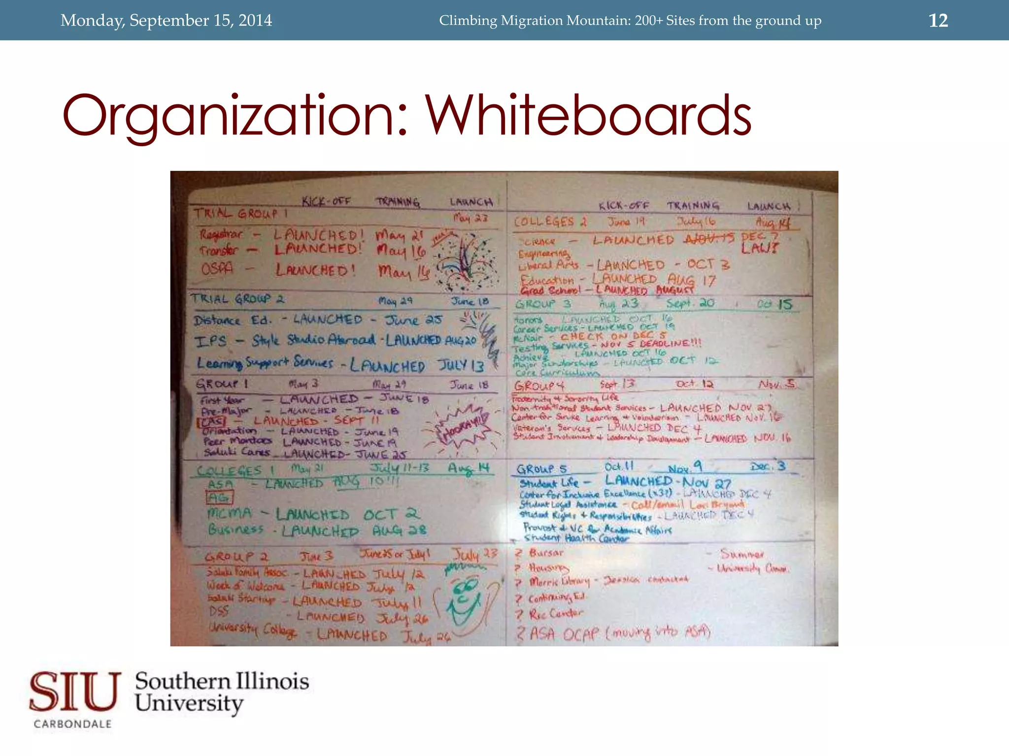 Monday, September 15, 2014 Climbing Migration Mountain: 200+ Sites from the ground up 12 
Organization: Whiteboards 
 