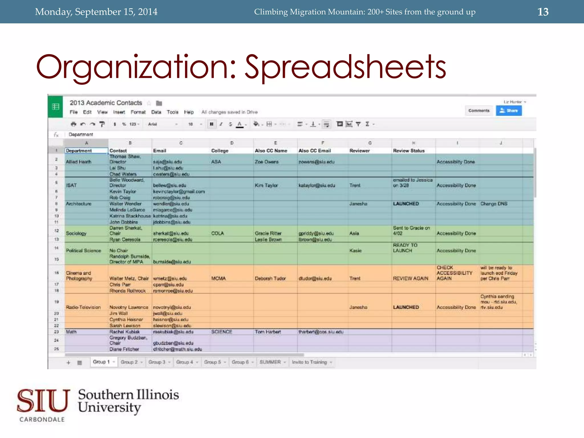 Monday, September 15, 2014 Climbing Migration Mountain: 200+ Sites from the ground up 13 
Organization: Spreadsheets 
 