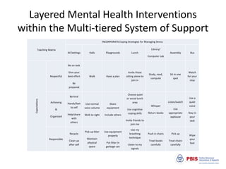 Mental Methods Matrix Advancing School Mental Health - Professor Mark Weist | PPTX
