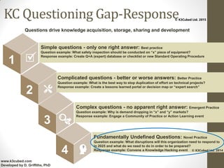 Knowledge Management and Information Governance | PDF