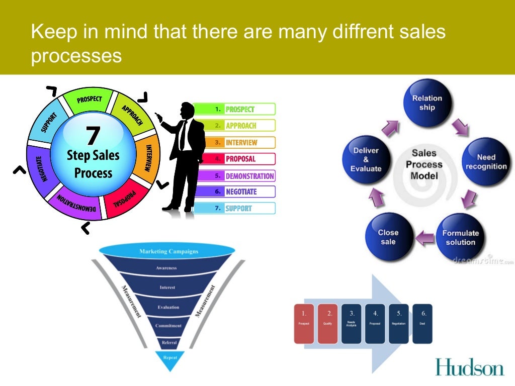Hunter farmer.a sales model… or competences needed within every b…