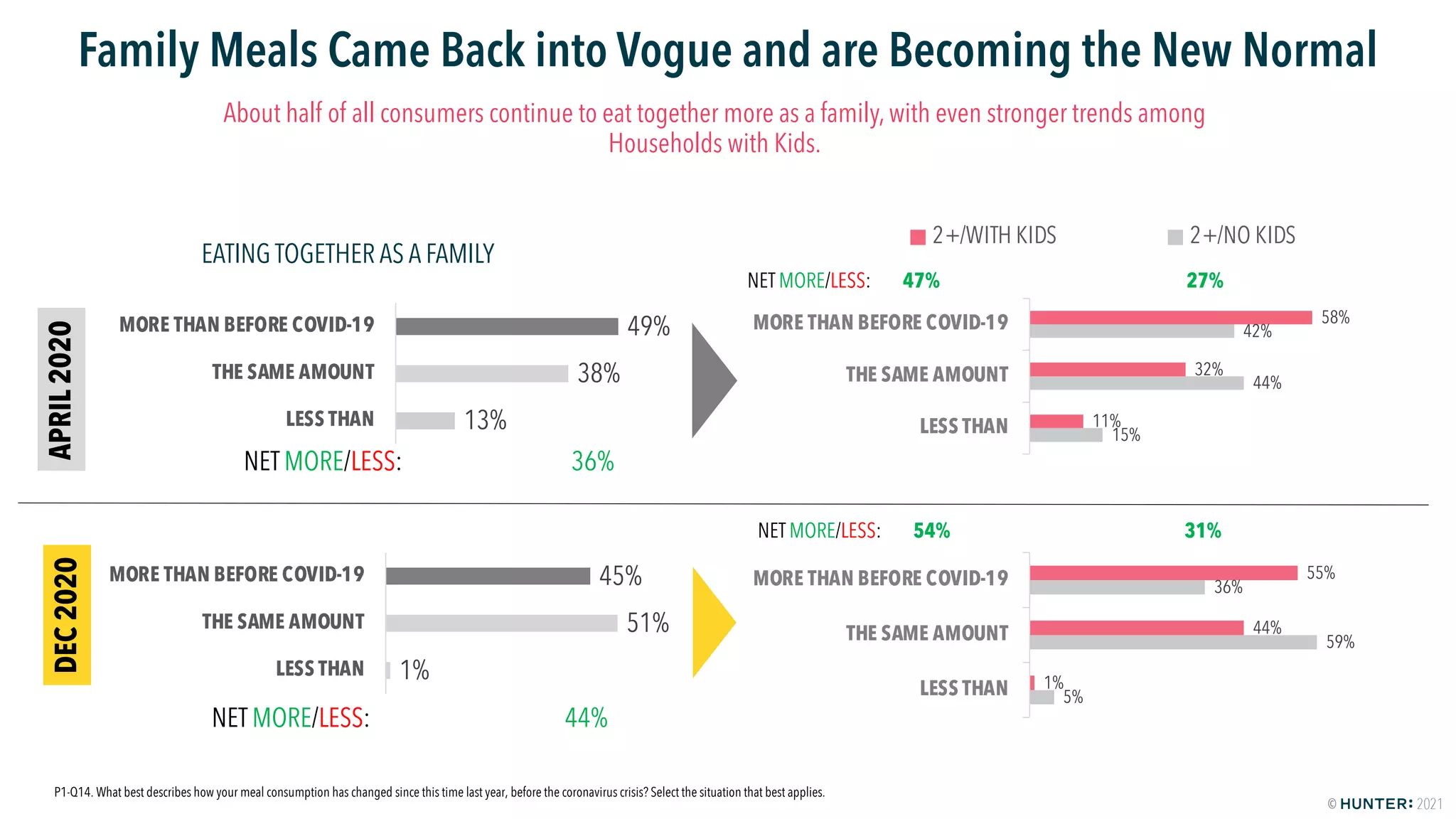 HUNTER: Food Study Special Report Wave Two - America Keeps On Cooking