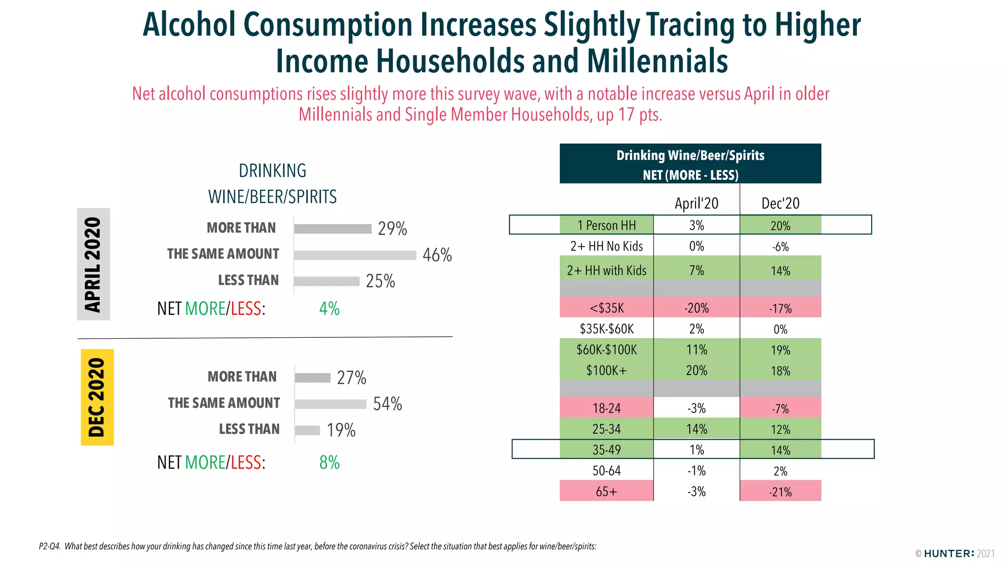 HUNTER: Food Study Special Report Wave Two - America Keeps On Cooking