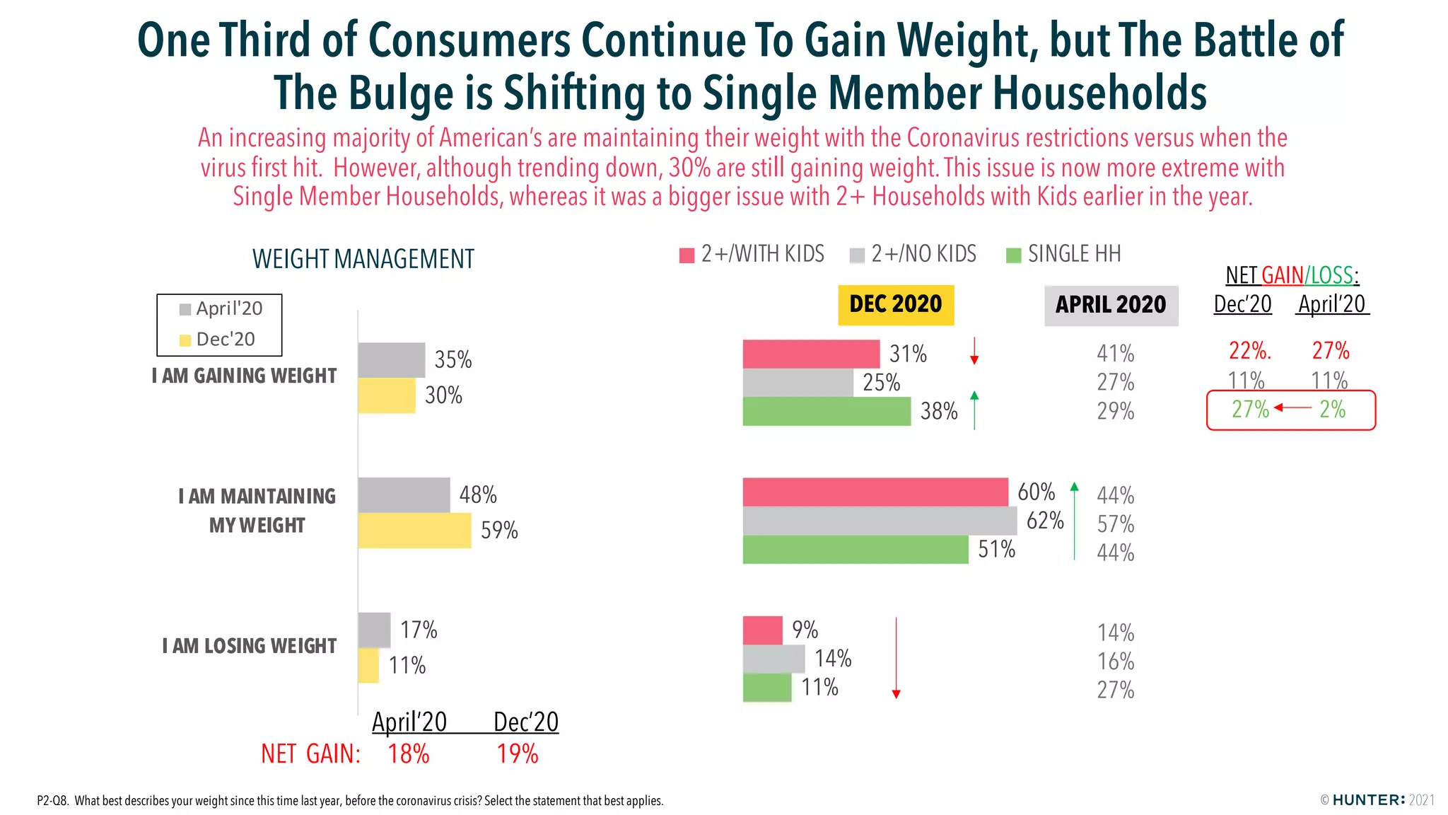 HUNTER: Food Study Special Report Wave Two - America Keeps On Cooking