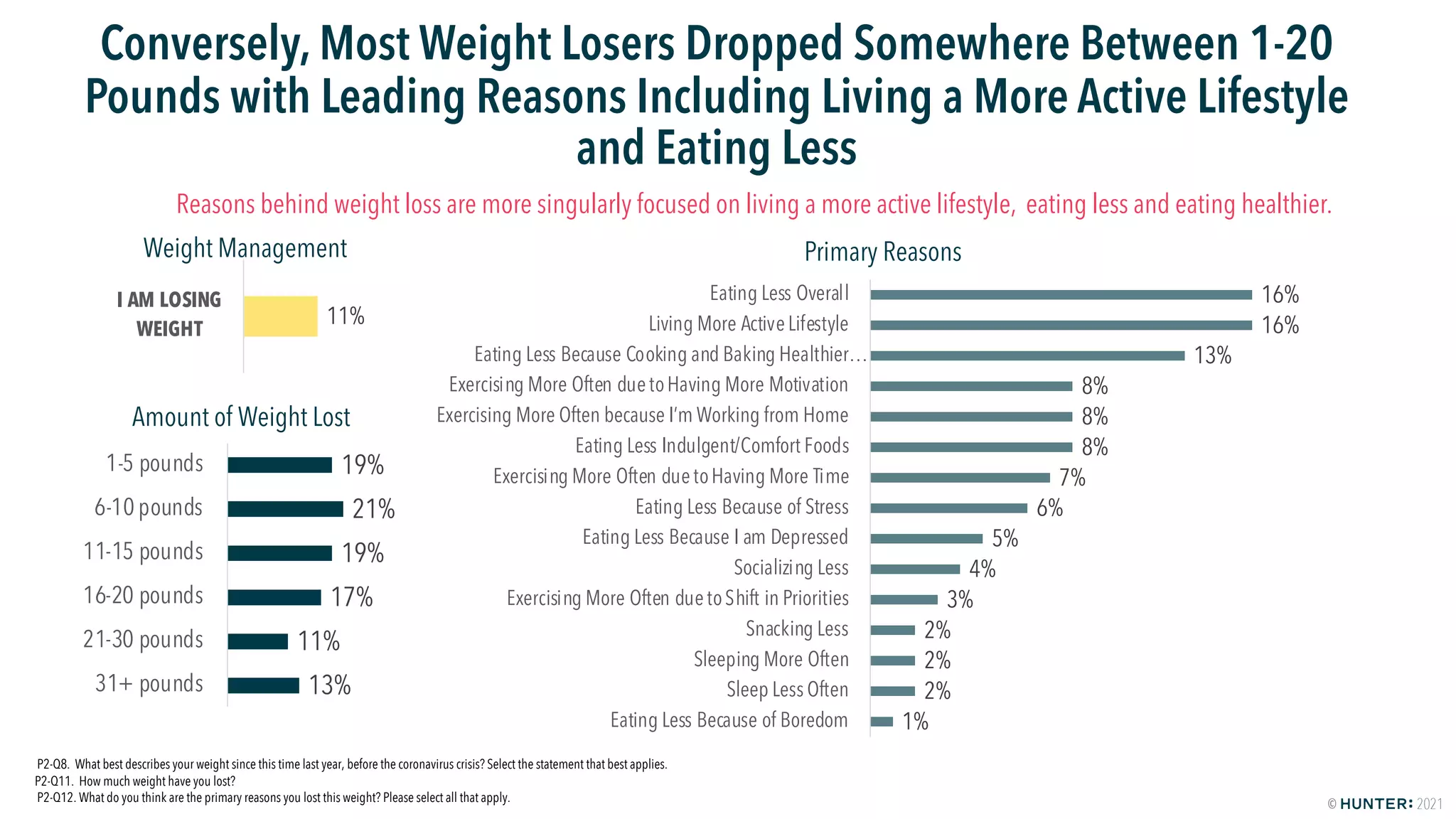 HUNTER: Food Study Special Report Wave Two - America Keeps On Cooking