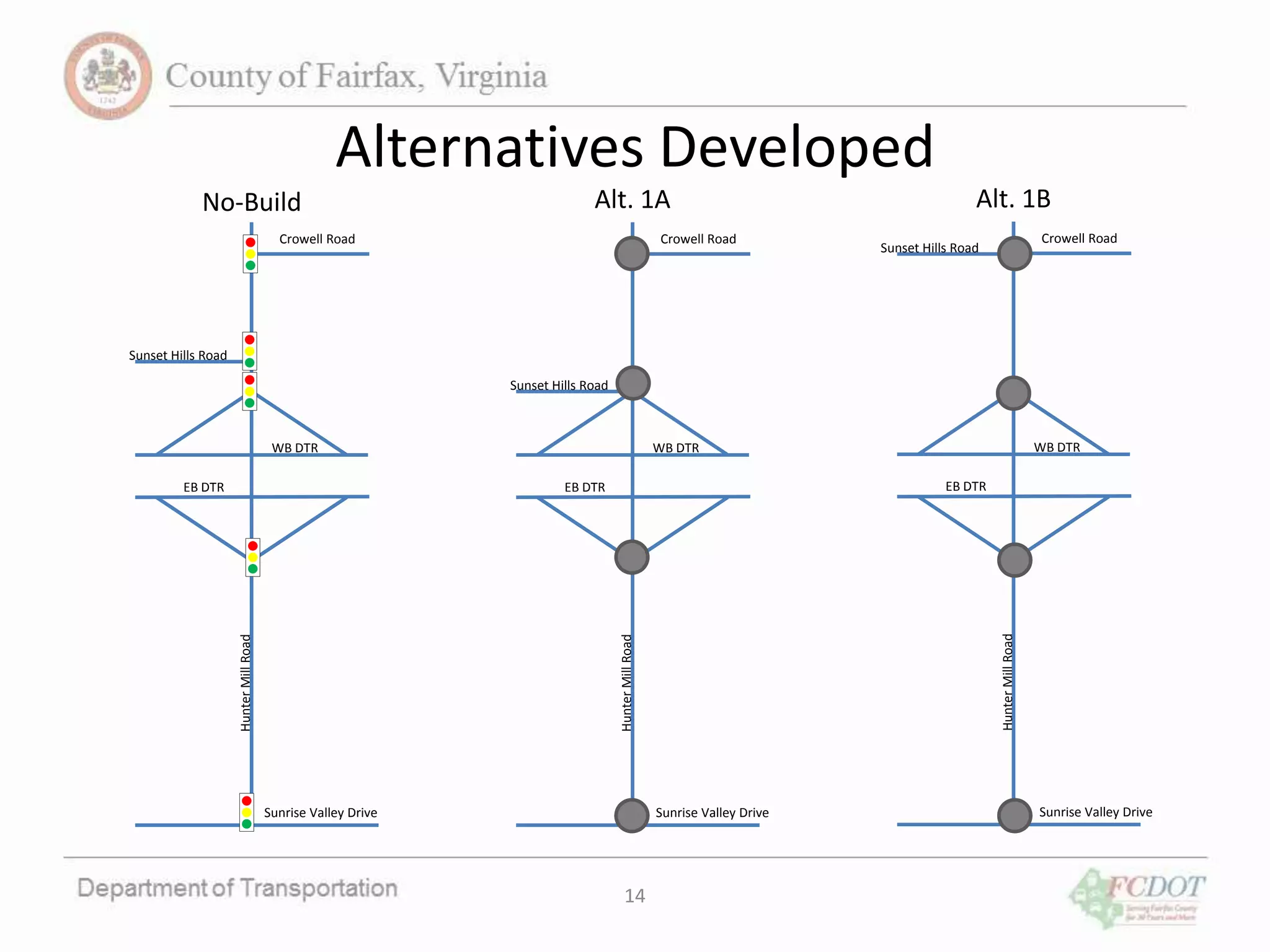 Alternatives Developed
14
Crowell Road
Sunset Hills Road
Sunrise Valley Drive
HunterMillRoad
WB DTR
EB DTR
No-Build
Crowell Road
Sunset Hills Road
Sunrise Valley Drive
HunterMillRoad
WB DTR
EB DTR
Alt. 1A
Crowell Road
Sunset Hills Road
Sunrise Valley Drive
HunterMillRoad
WB DTR
EB DTR
Alt. 1B
 