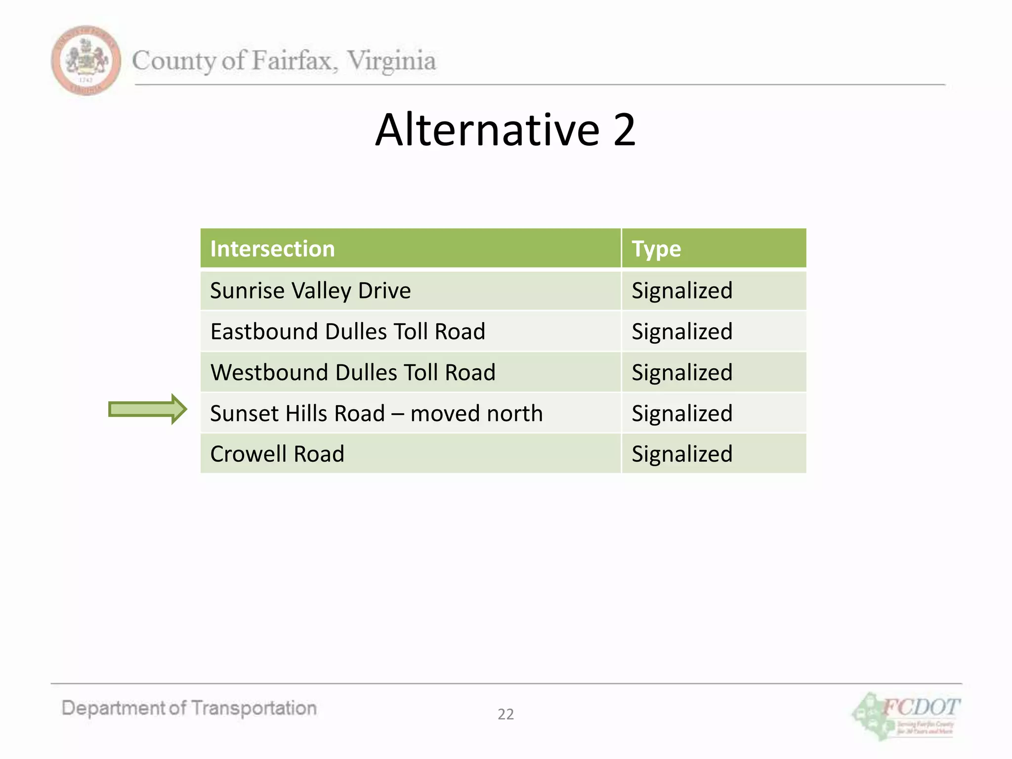 22
Alternative 2
Intersection Type
Sunrise Valley Drive Signalized
Eastbound Dulles Toll Road Signalized
Westbound Dulles Toll Road Signalized
Sunset Hills Road – moved north Signalized
Crowell Road Signalized
 