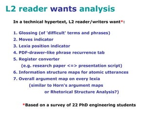 L2 reader wants analysis
In a technical hypertext, L2 reader/writers want*:
1. Glossing (of 'difficult' terms and phrases)
2. Moves indicator
3. Lexia position indicator
4. PDF-drawer-like phrase recurrence tab
5. Register converter
(e.g. research paper <=> presentation script)
6. Information structure maps for atomic utterances
7. Overall argument map on every lexia
(similar to Horn's argument maps
or Rhetorical Structure Analysis?)
*Based on a survey of 22 PhD engineering students
 