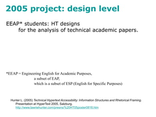 2005 project: design level
EEAP* students: HT designs
for the analysis of technical academic papers.
*EEAP = Engineering English for Academic Purposes,
a subset of EAP,
which is a subset of ESP (English for Specific Purposes)
Hunter L. (2005) Technical Hypertext Accessibility: Information Structures and Rhetorical Framing.
Presentation at HyperText 2005, Salzburg.
http://www.lawriehunter.com/presns/%20HT05poster0818.htm
 