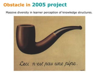 Obstacle in 2005 project
Massive diversity in learner perception of knowledge structures.
 