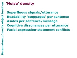 Parametersofmediaobjectfunction
Superfluous signals/utterance
Readability ‘stoppages’ per sentence
Asides per sentence/message
Cognitive dissonances per utterance
Facial expression-statement conflicts
‘Noise’ density
 
