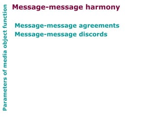 Parametersofmediaobjectfunction
Message-message agreements
Message-message discords
Message-message harmony
 