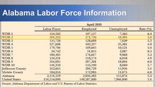 Alabama Labor Force Information
 