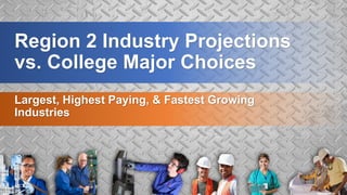 Region 2 Industry Projections
vs. College Major Choices
Largest, Highest Paying, & Fastest Growing
Industries
 