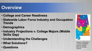 Overview
• College and Career Readiness
• Statewide Labor Force Industry and Occupation
Trends
• Demographics
• Industry Projections v. College Majors (Middle
Skills Gap)
• Understanding the Challenges
• What Solutions?
• Questions
*Region 2 Emphasis –
Limestone, Madison,
Jackson, DeKalb,
Marshall, Morgan,
Cullman
 