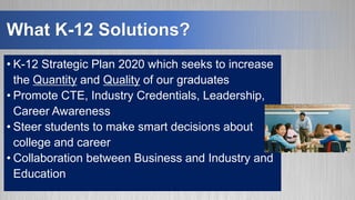 What K-12 Solutions?
• K-12 Strategic Plan 2020 which seeks to increase
the Quantity and Quality of our graduates
• Promote CTE, Industry Credentials, Leadership,
Career Awareness
• Steer students to make smart decisions about
college and career
• Collaboration between Business and Industry and
Education
 