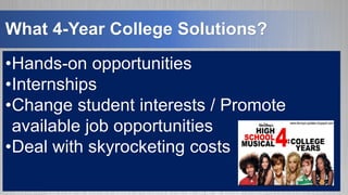 What 4-Year College Solutions?
•Hands-on opportunities
•Internships
•Change student interests / Promote
available job opportunities
•Deal with skyrocketing costs
 