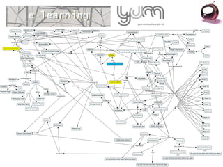 Presentation Report Format