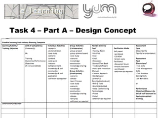 Task 4 – Part A – Design Concept