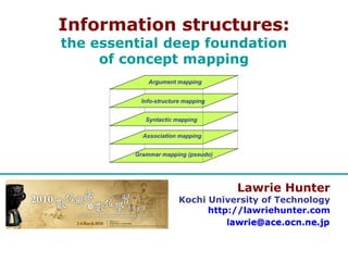 Information structures:
the essential deep foundation
     of concept mapping
             Argument mapping


          Info-structure mapping


            Syntactic mapping

           Association mapping


         Grammar mapping (pseudo)




                                    Lawrie Hunter
                      Kochi University of Technology
                            http://lawriehunter.com
 
