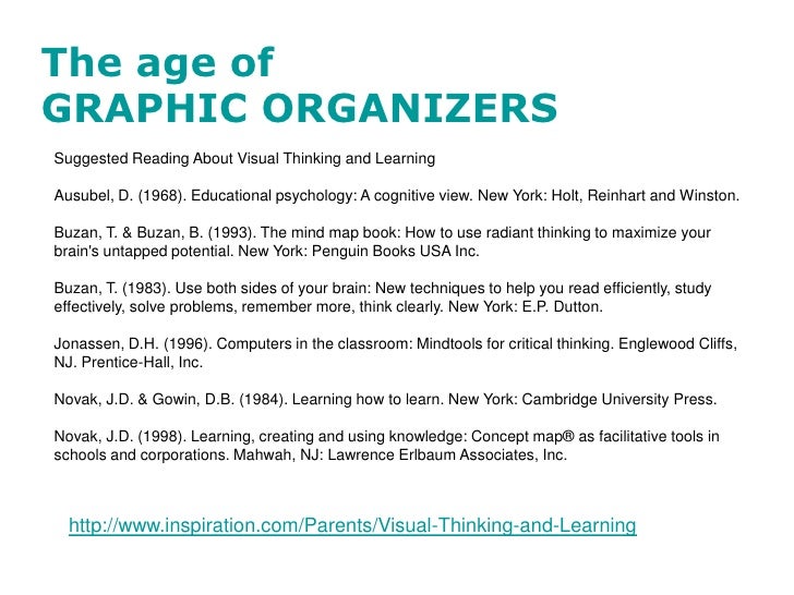 critical thinking graphic organizers The graphic organizer and extended thinking in today’s world where critical analysis and the ability to clearly articulate our thinking are necessary. critical thinking graphic organizers The graphic organizer and extended thinking in today’s world where critical analysis and the ability to clearly articulate our thinking are necessary.