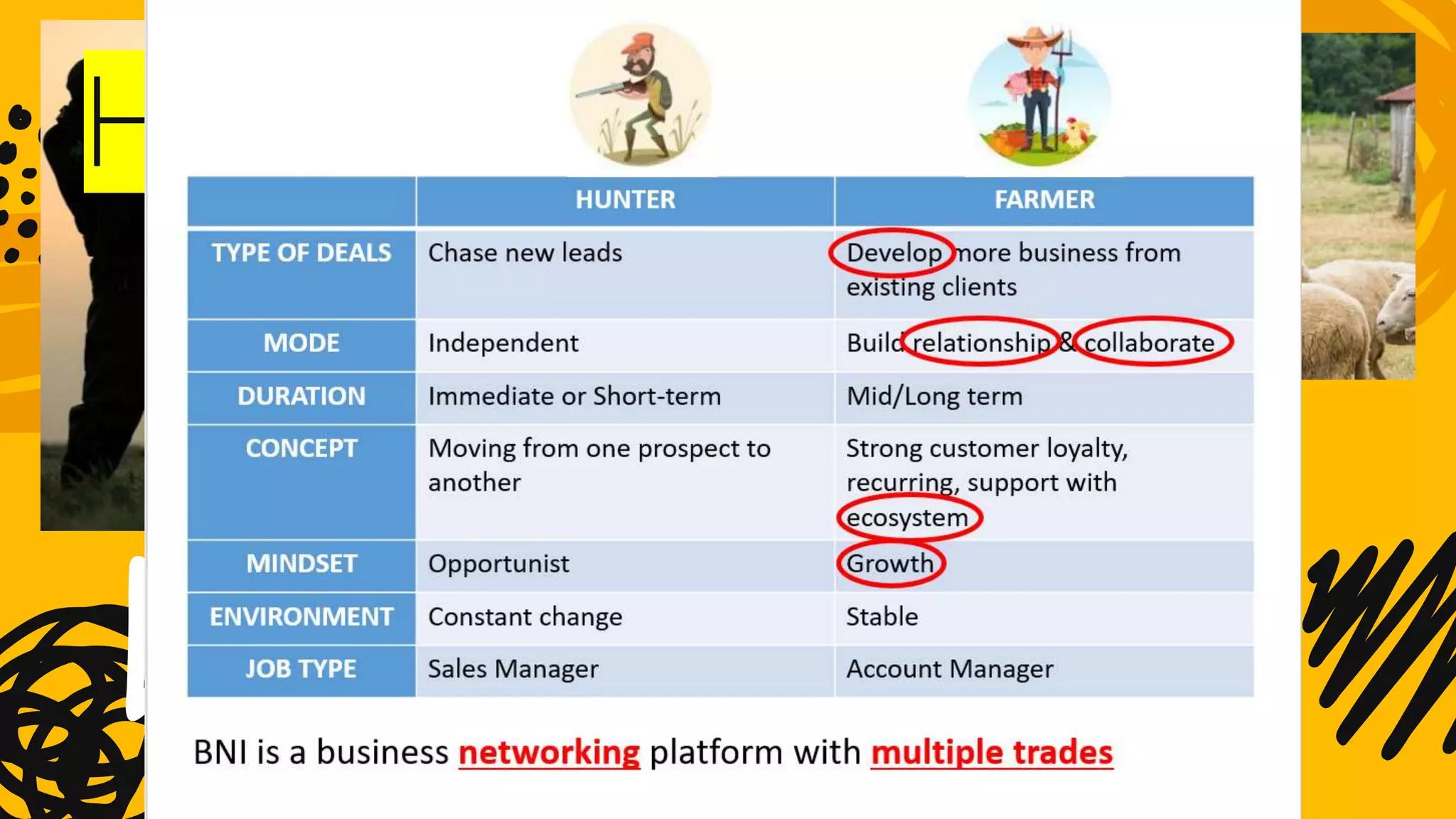 ARTISANCLOUD HUNTER VS FARMER visual data 5
