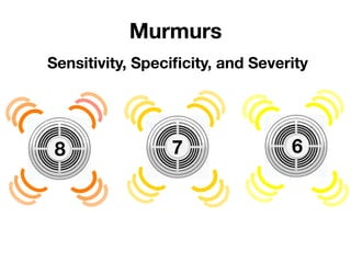Murmurs 
8
 7
 6
Sensitivity, Speciﬁcity, and Severity
 