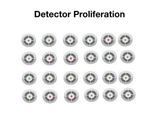 Detector Proliferation
 