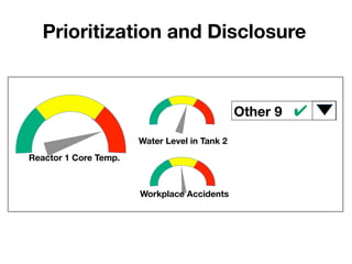 Prioritization and Disclosure
Reactor 1 Core Temp.
Other 9 
 ✔	
Water Level in Tank 2
Workplace Accidents
 