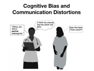 Cognitive Bias and
Communication Distortions
 