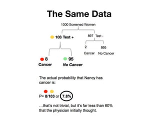 The Same Data
 